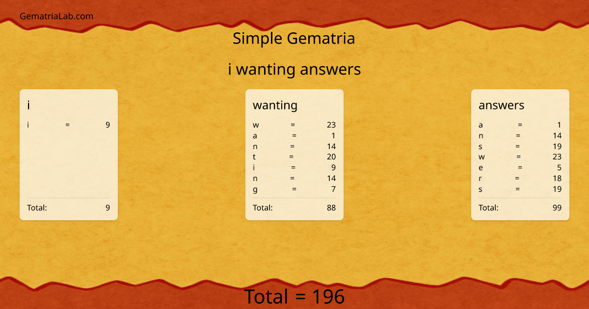 i wanting answers in simple Gematria